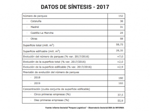 logística