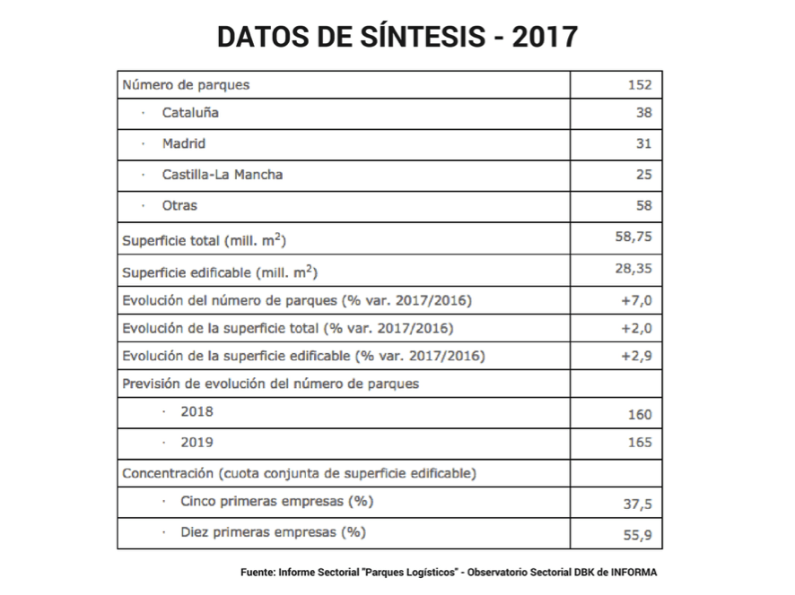 logística