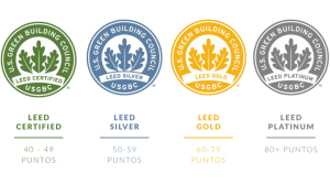 Construcción sostenible, la importancia de la certificación LEED™ en naves y edificios de oficinas