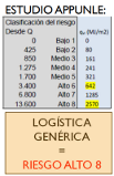 Reglamento de Seguridad Contra Incendios en Establecimientos Industriales (RSCIEI): Logistica genérica