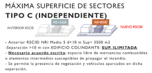 Reglamento de Seguridad Contra Incendios en Establecimientos Industriales (RSCIEI): Máxima superficie de sectores tipo C (independiente)